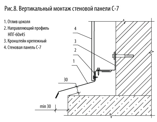 Схема монтажа фасадных панелей